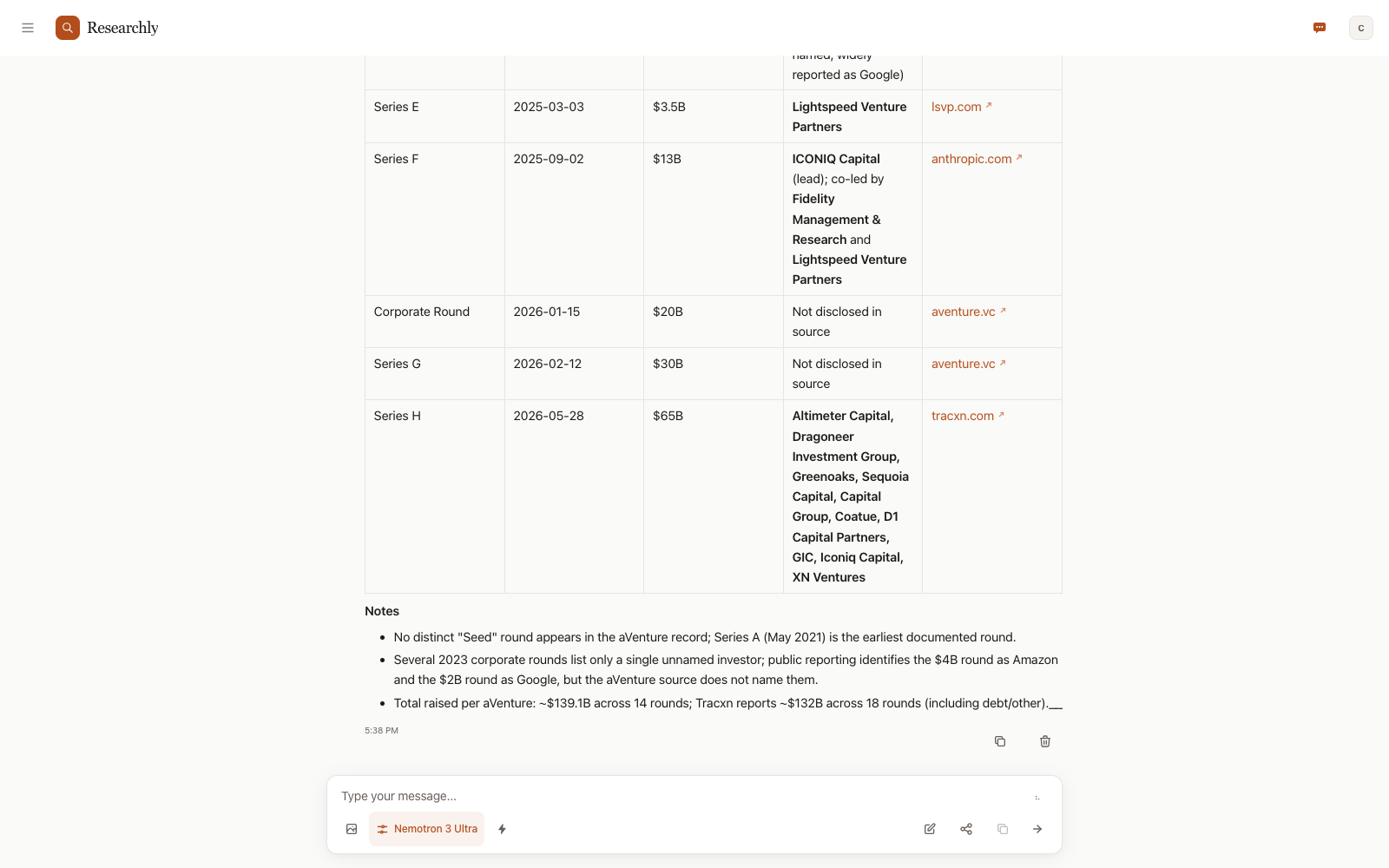 The Researchly answer to the funding question: a table of Anthropic's rounds with a linked source for every row